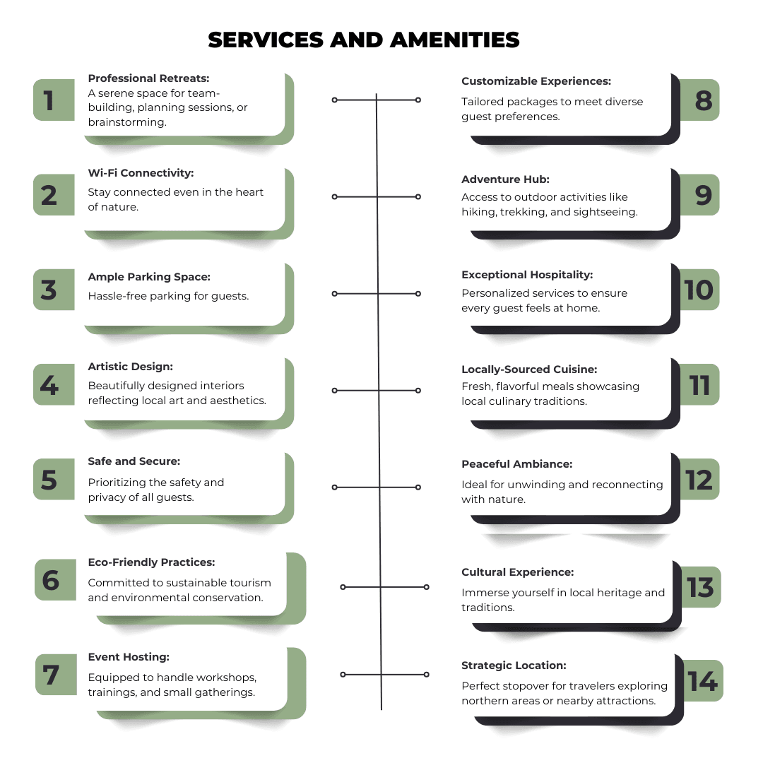 Services and Amenities for Residential Training Centre
